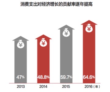 十八大以来中国经济社会发展取得的重大成就