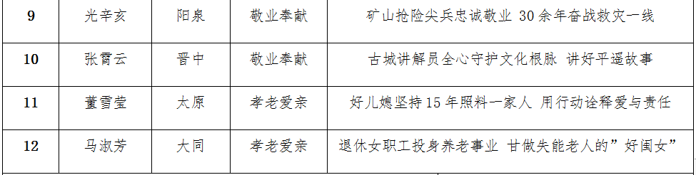 2024年第一季度山西省“中国好人”候选人公示